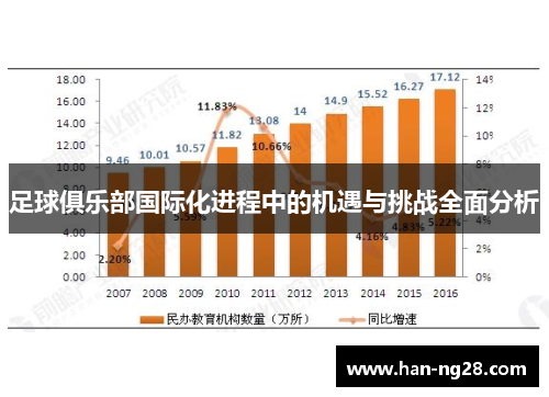 足球俱乐部国际化进程中的机遇与挑战全面分析 足球俱乐部国际化进程中的机遇与挑战全面分析
