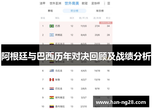 阿根廷与巴西历年对决回顾及战绩分析