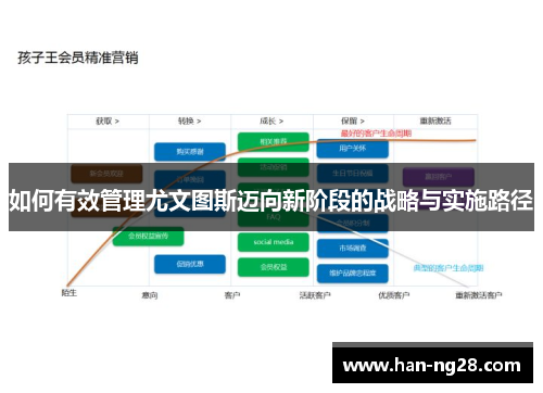 如何有效管理尤文图斯迈向新阶段的战略与实施路径