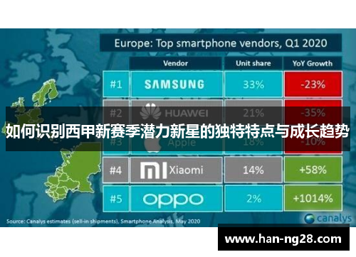 如何识别西甲新赛季潜力新星的独特特点与成长趋势 如何识别西甲新赛季潜力新星的独特特点与成长趋势