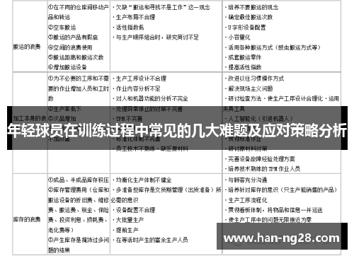 年轻球员在训练过程中常见的几大难题及应对策略分析