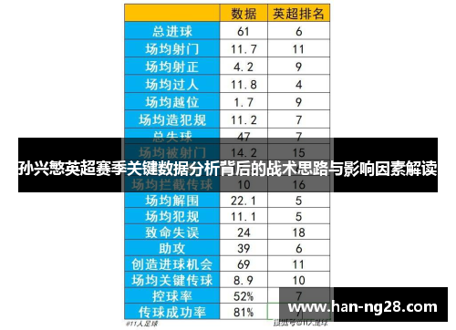孙兴慜英超赛季关键数据分析背后的战术思路与影响因素解读