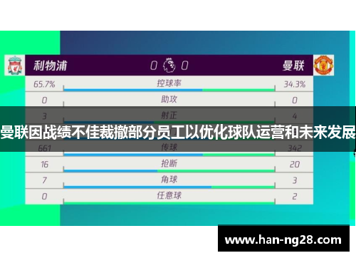 曼联因战绩不佳裁撤部分员工以优化球队运营和未来发展 曼联因战绩不佳裁撤部分员工以优化球队运营和未来发展