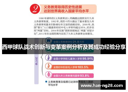 西甲球队战术创新与变革案例分析及其成功经验分享