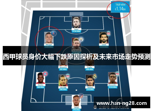 西甲球员身价大幅下跌原因探析及未来市场走势预测
