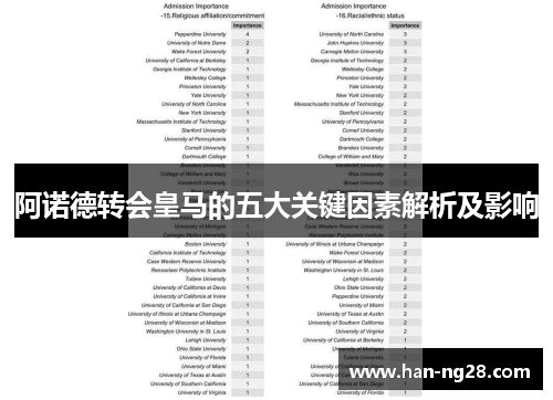 阿诺德转会皇马的五大关键因素解析及影响