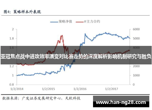 亚冠焦点战中进攻效率演变对比赛走势的深度解析影响机制研究与胜负