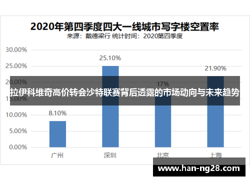 拉伊科维奇高价转会沙特联赛背后透露的市场动向与未来趋势